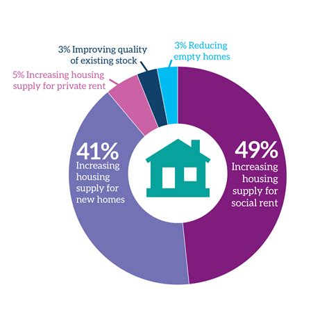 Urban voices: what city leaders told us about housing – and what needs