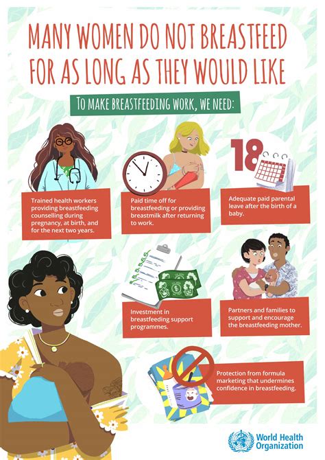 WHO EMRO | World Breastfeeding Week 2022 | Campaigns | Nutrition site