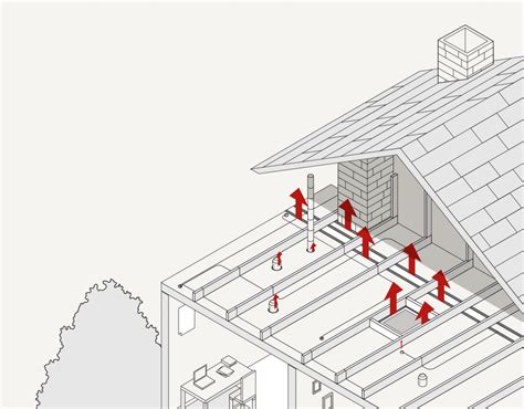 Air sealing: What is it and why does your house need it? | Sealed