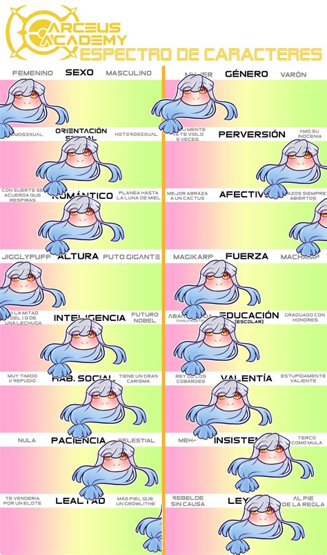 [AA3] Meme - Espectro de Caracteres | Emma by Naily12 on DeviantArt