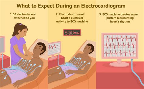 ECG Test |Electrocardiography Test Cost in Mumbai| - Chirayu Healthcare