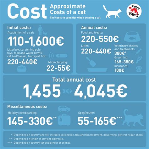 How much does it cost to adopt a cat determines pet ownership 11