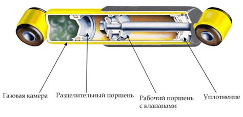 Виды и типы амортизаторов - Отзывы об автомобильных амортизаторах