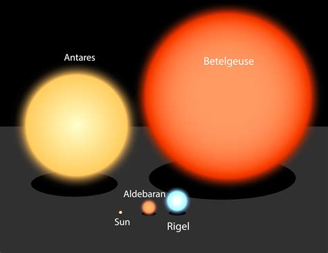 Est-ce la fin de l’étoile supergéante rouge Bételgeuse redevenue