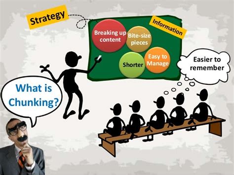 basics  content chunking