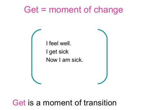 "Get" - meaning of the verb
