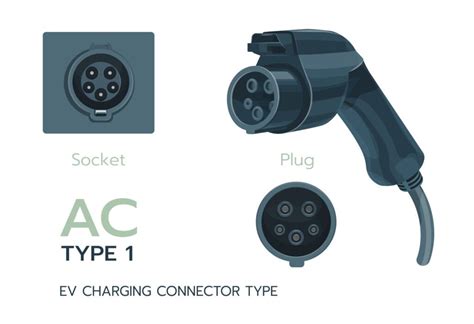 understanding ev charging connectors