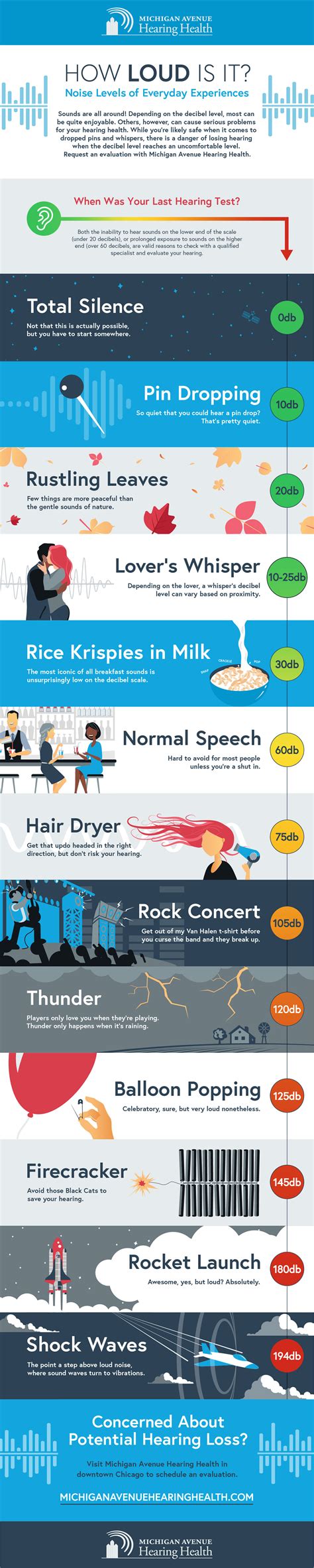 How Loud Is It? [Infographic]