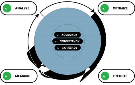retail pricing optimization software platform cleardemand