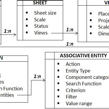 associative entities table structure  content  scientific