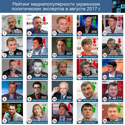 Є така професія – «український політолог» | Telekritika