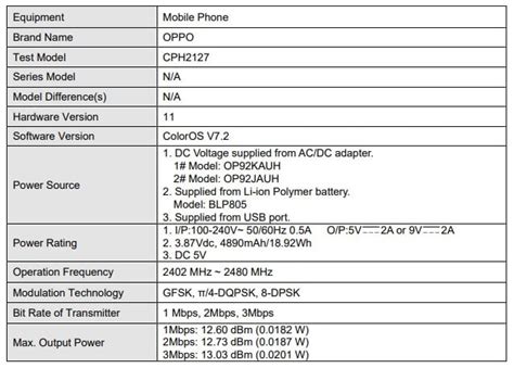OPPO CPH2127 bags FCC certification, key details emerge - Gizmochina