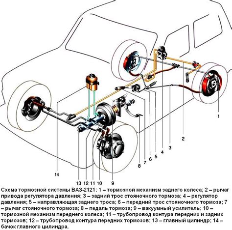 Конструкция тормозной системы автомобиля ВАЗ-2121