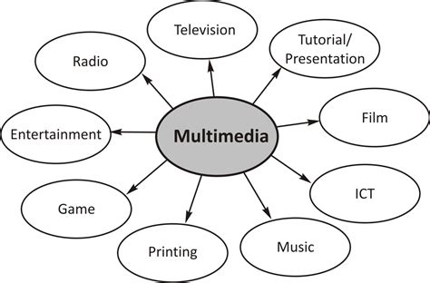 Multimedia: Gambar multimedia