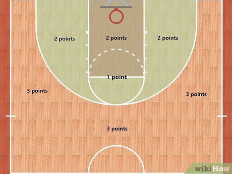 How to Play Basketball: The Basics, Rules, & Fundamentals