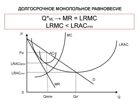 Чистая монополия. Понятие и условия чистой монополии - online presentation