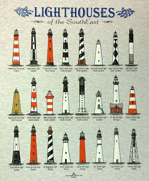 46 Watercolor Lighthouses ideas | watercolor, lighthouse art ...