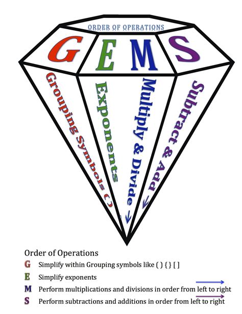 Axis Of Reflection: GEMS!