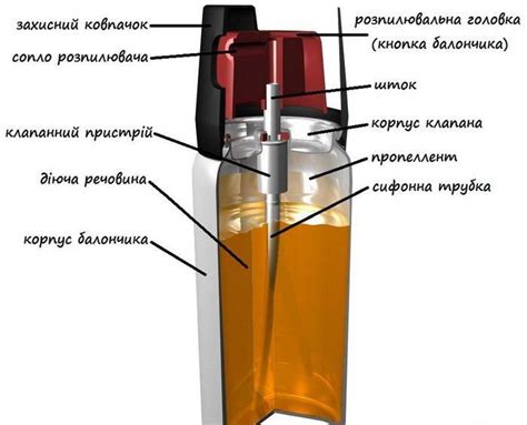 Про газові балончики
