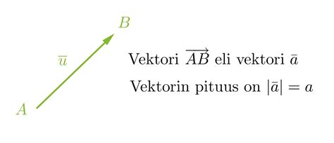 18. Vektorin käsite*
