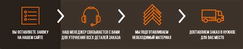 Купить имитацию бруса для внутренней отделки недорого в Москве