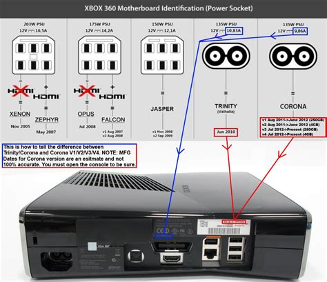 What can I do with this XBOX360 ? | GBAtemp.net - The Independent Video ...