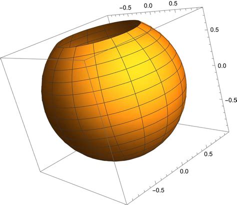 sphere surface area flat  extruding  sphere   surface