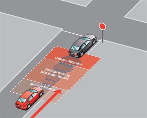 explaining safety technology  collision warn