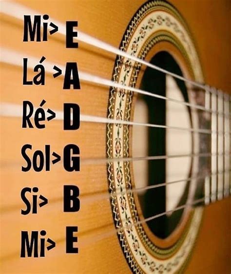 Ordem Das Notas Das Cordas Do Violao