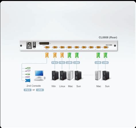 16-Port Slideaway LCD KVMP Switch with 19" LCD, Aten CL5808N - KVM ...