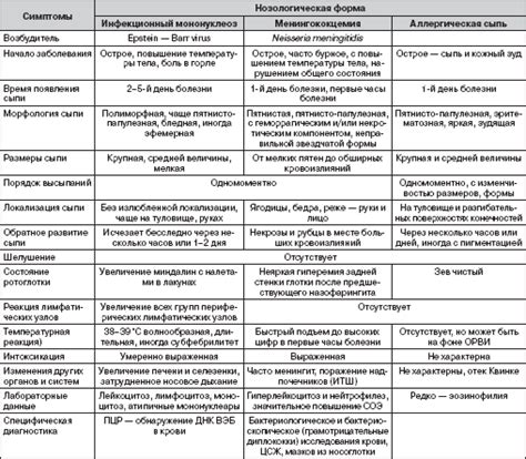 Дифференциальная диагностика инфекционных болезней | Інтернет-видання ...