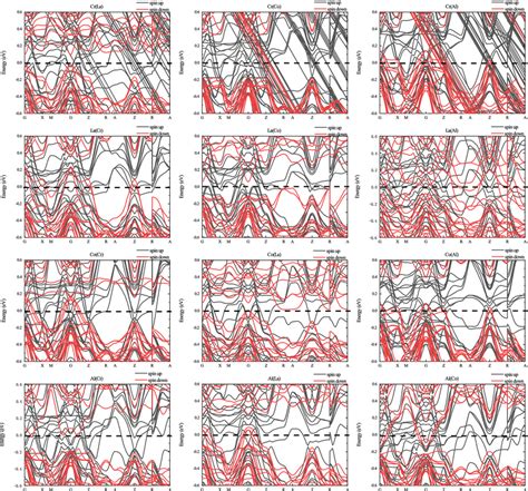 band structures   antisite defective structures