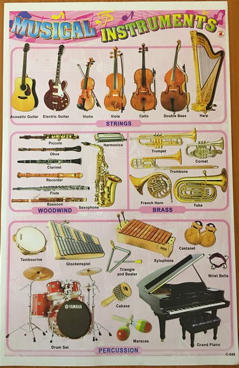 Types Of Musical Instruments Chart