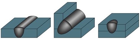 Сварочные швы - Svarcom