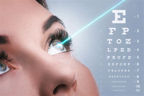 What is Lasik Eye Surgery? - Lasik Eye Surgery