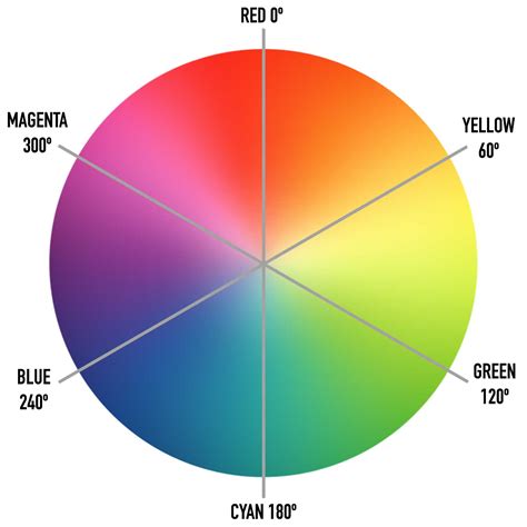 3 digit css color codes - ascsenative