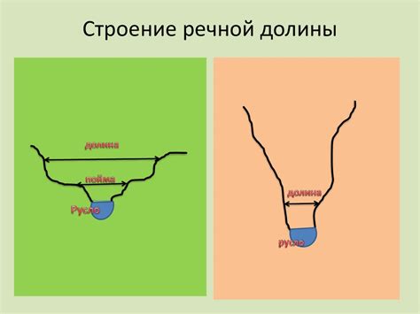 Реки. Речная система - презентация онлайн