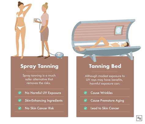 Are Spray Tans Safe? Everything You Need to Know