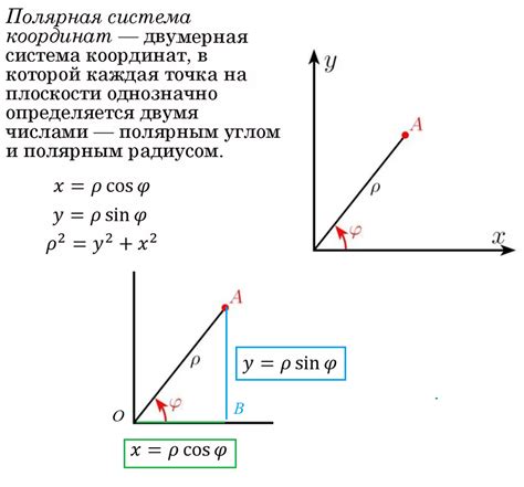 Полюс полярной системы координат совпадает с началом декартовых ...