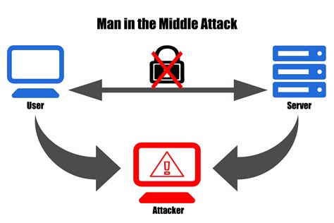 Rammerhead Proxy: The Complete Guide For Secure Browsing.
