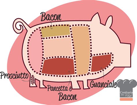 Qual Parte Do Porco É O Bacon - Confraria dos Chefs: Que bacon é esse?