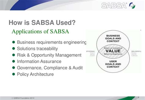 sabsa overview