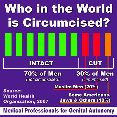 peaceful parenting: How Male Circumcision Impacts Your Love Life