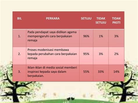Tamadun Islam Dan Tamadun Asia 1