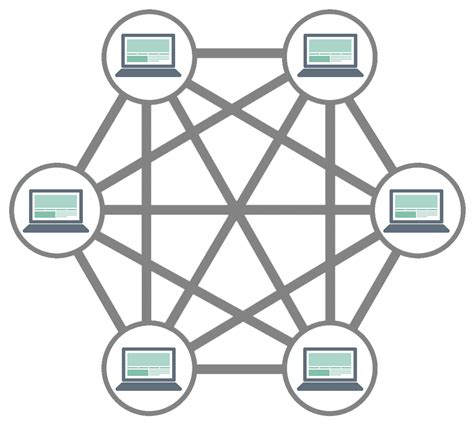 Mesh Network Topology Diagram
