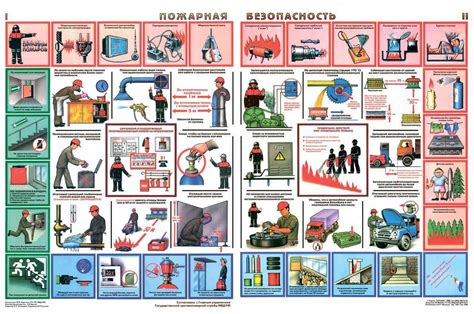 Пожарная безопасность - Плакаты по пожарной безопасности