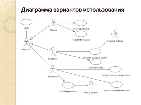 Канонические диаграммы языка UML 2.х - online presentation