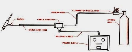 ahsan teknik komponen komponen las argon