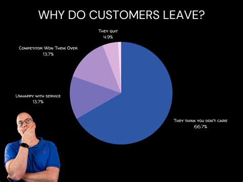 customers leave       alex branning