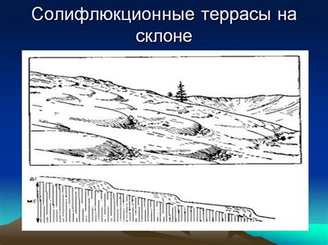Развитие форм рельефа - Презентации по географии